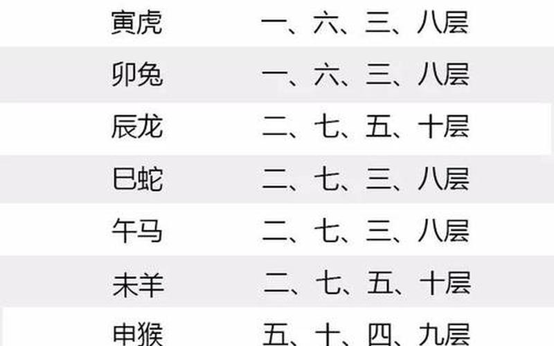 属相与风水的关系及禁忌