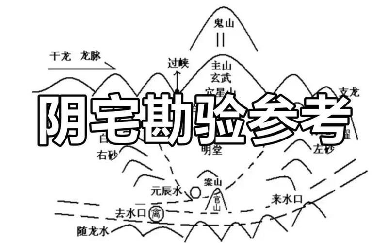 风水是怎么看的