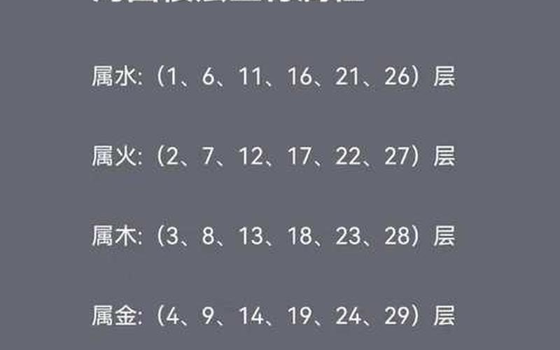 属相住楼层风水