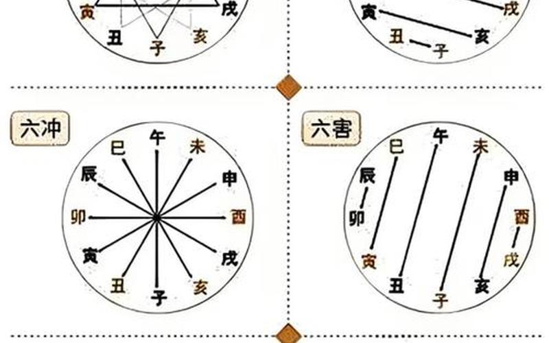 风水属相命理详解