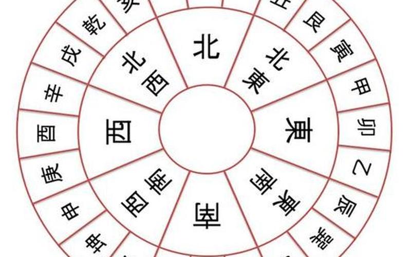 属相方位定位