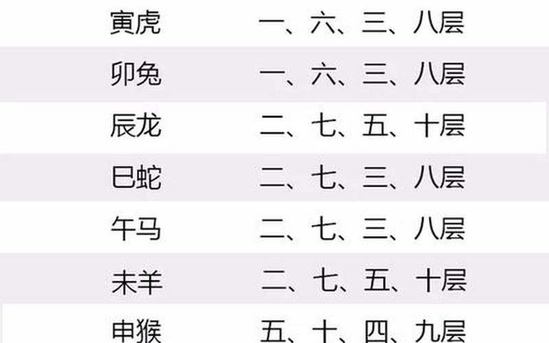 属相与房屋