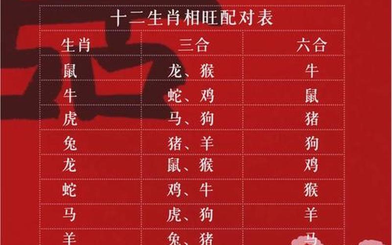 西户最旺三个生肖