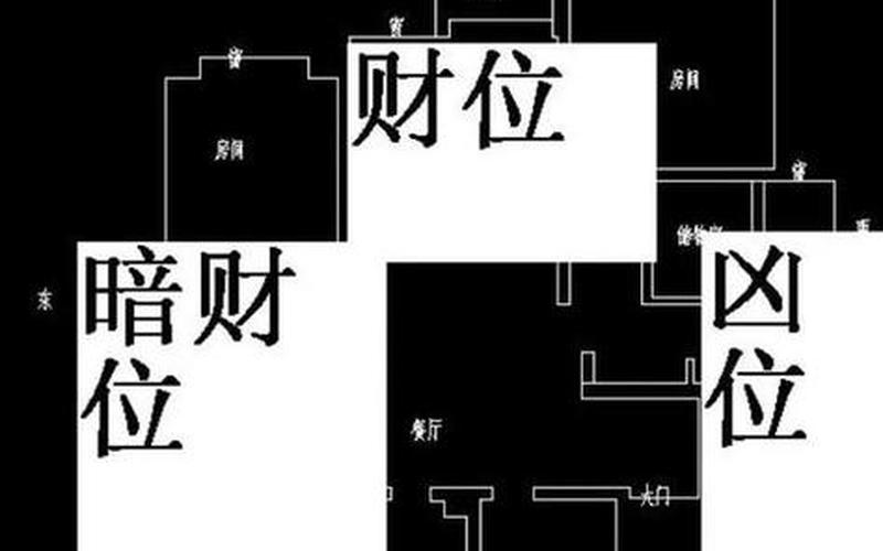 风水财运方位