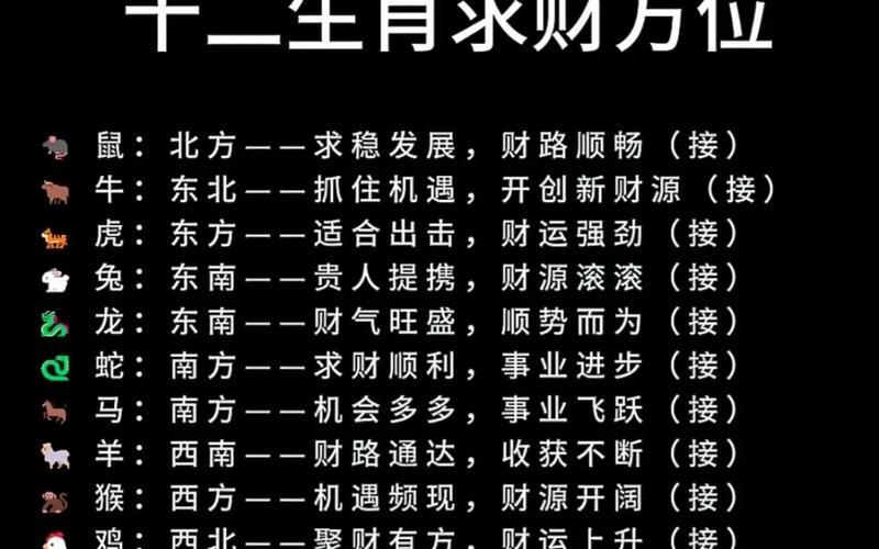 属相的财位哪个方向