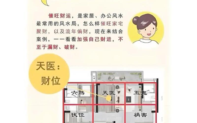 风水怎么看财位