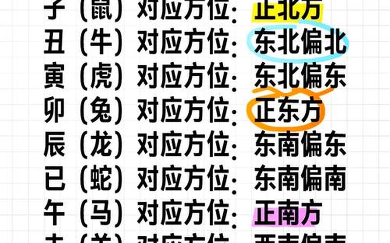 生肖风水方位图解大全