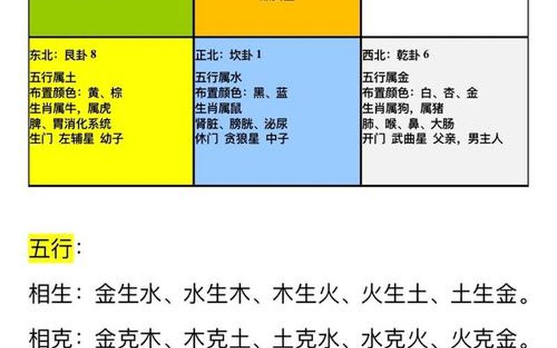 风水学在五行中属什么