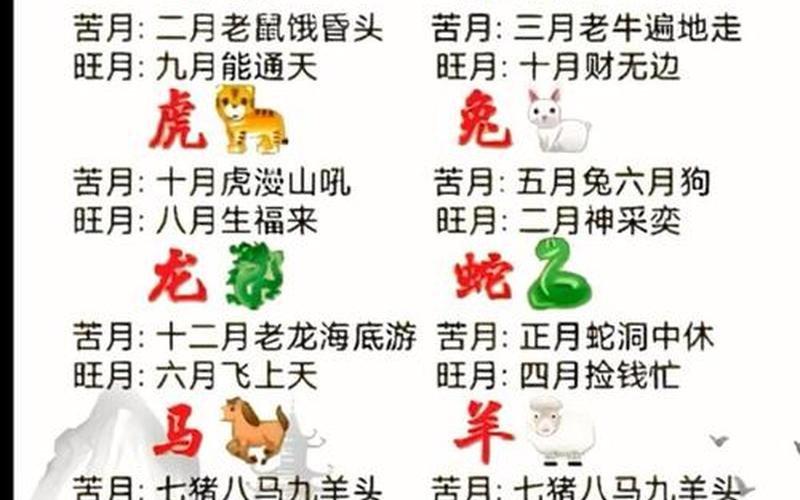 十二属相最忌哪个月出生