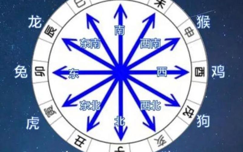 属相与方位的搭配