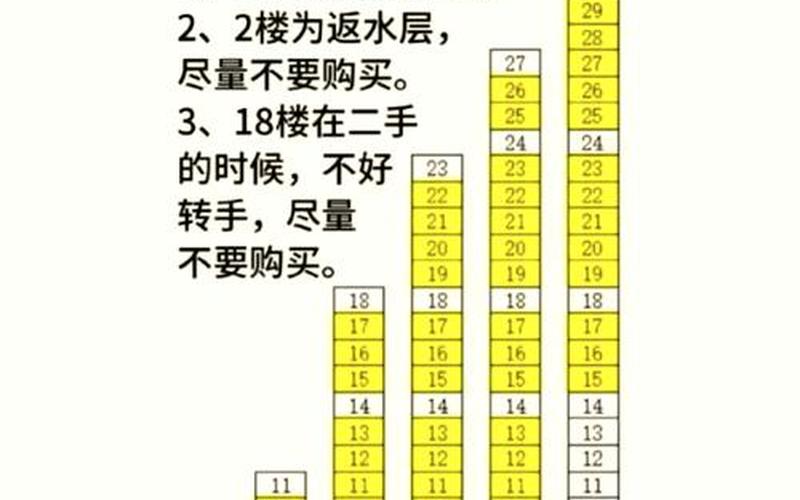 生肖买房几楼是最佳楼层配对