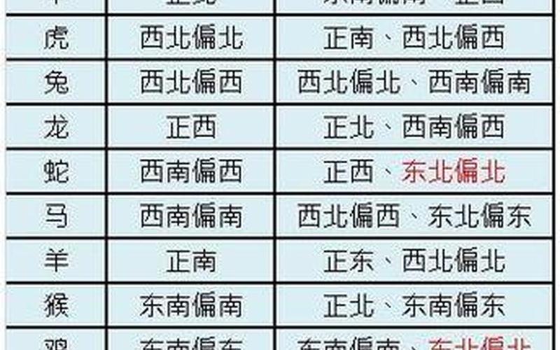 属相对应的方位