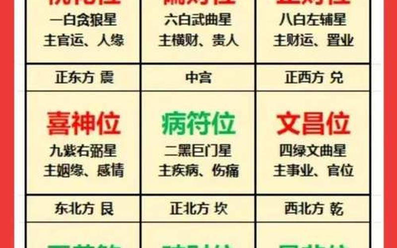 属相与风水方位吉凶关系图解视频