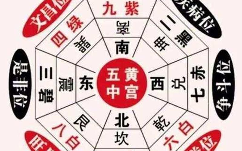 风水学财运布局真的吗