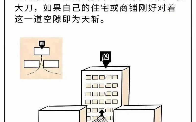 房屋风水属性