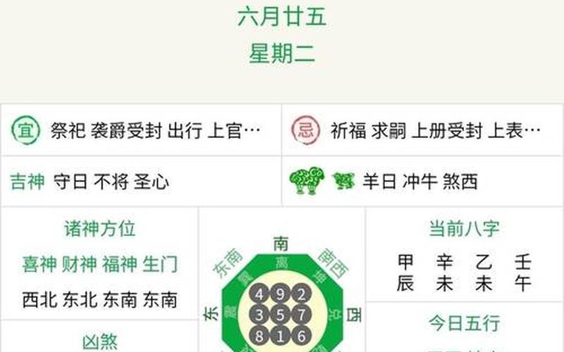属相住宅方位怎么看好坏