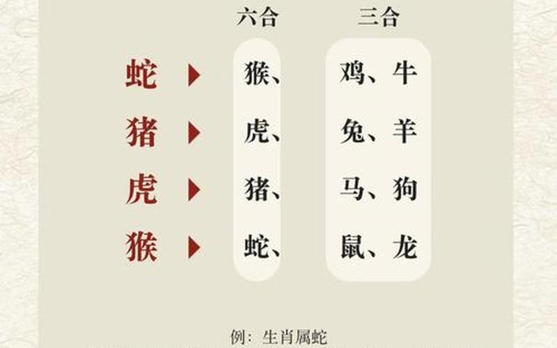 属相影响健康吗
