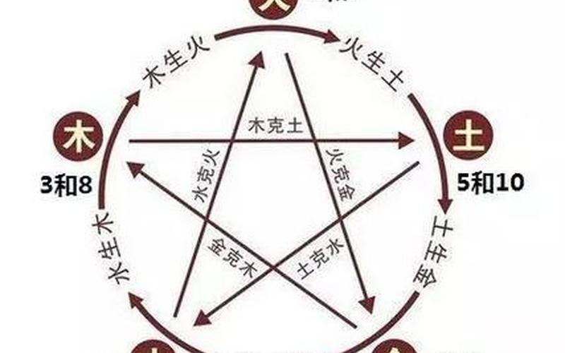 属相与住宅风水的关系是什么