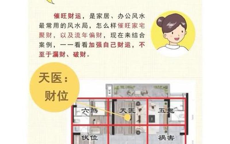 家居的风水