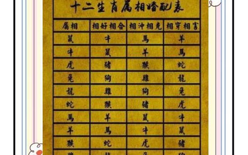 生肖吉凶方位对照表