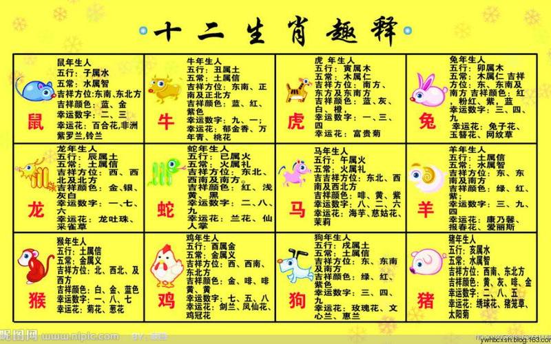 生肖吉凶方位