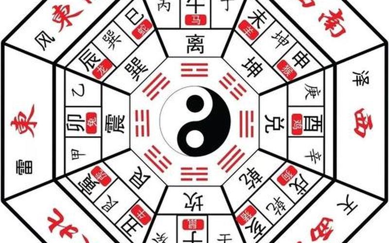 生肖与朝向风水