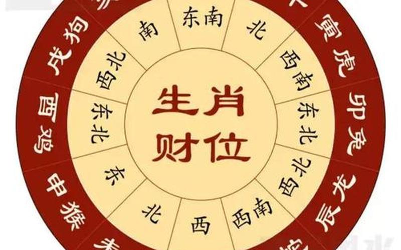 属相与风水的关系图解