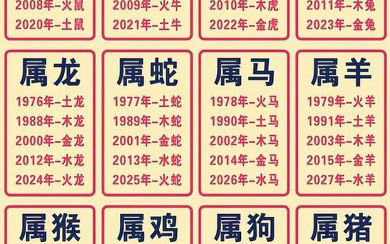 风水财运属相查询表