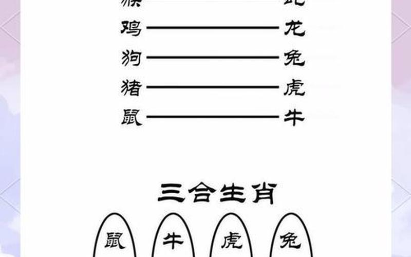 属相与方位的运气关系