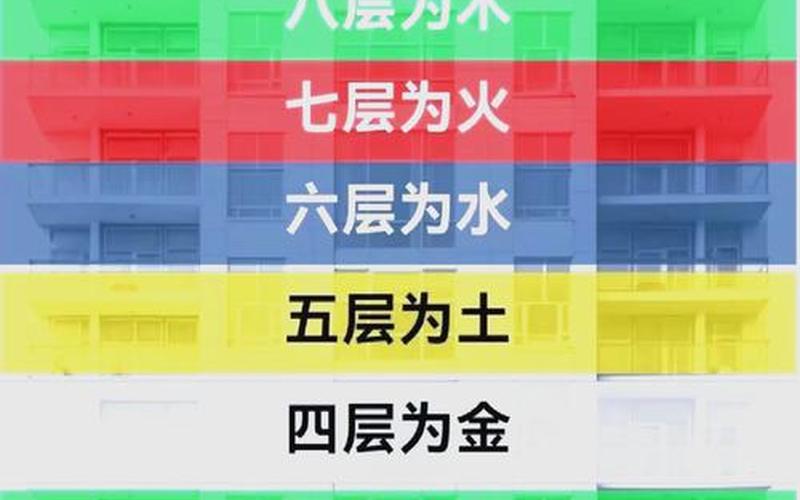 属相楼层风水 看看你适合第几层
