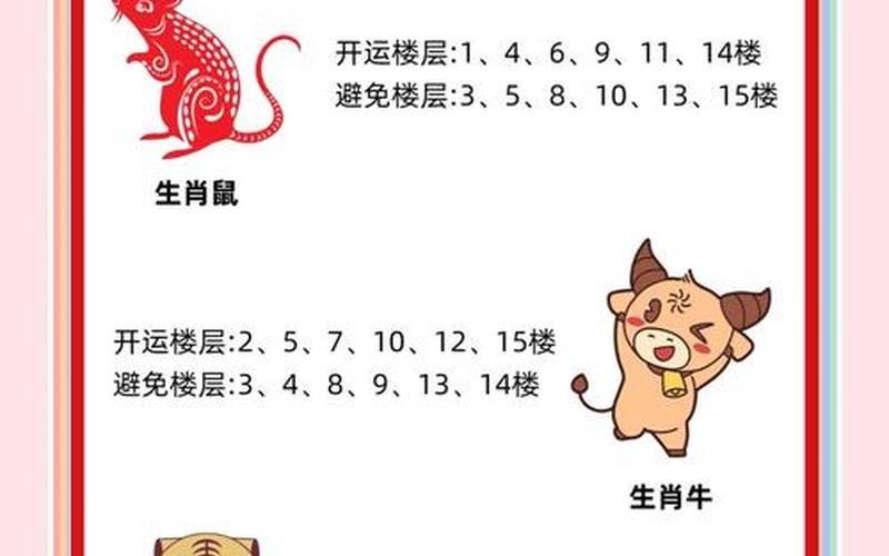 属相与房屋风水