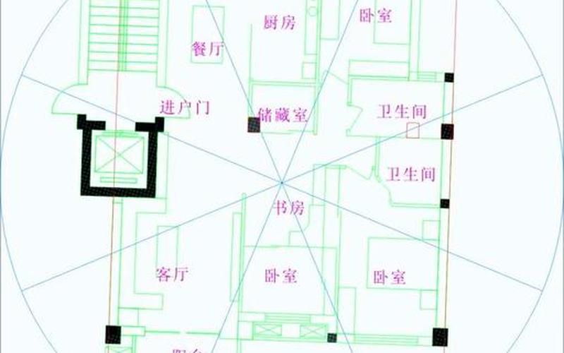 住房朝向风水最正确实际的解析