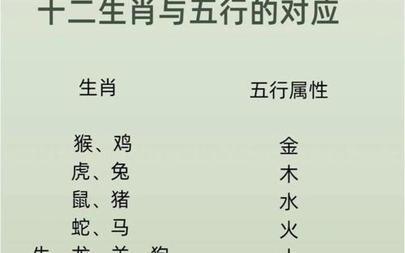 风水学生肖与属相相冲怎么办