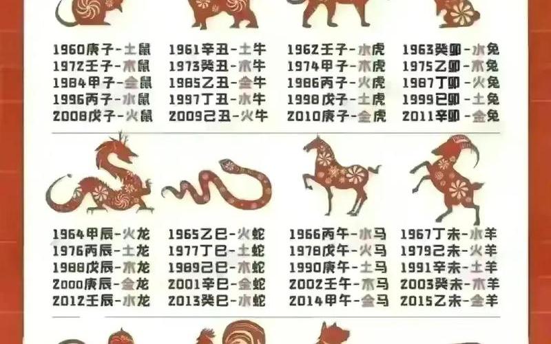 属相在哪些月份不好