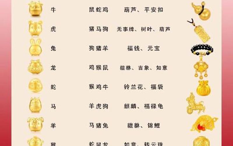 生肖风水吉祥物排行榜