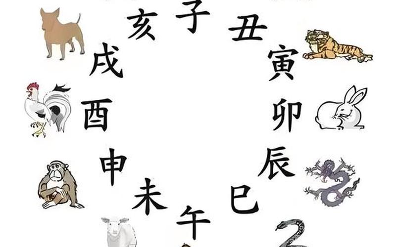 生肖方位图 东西南北