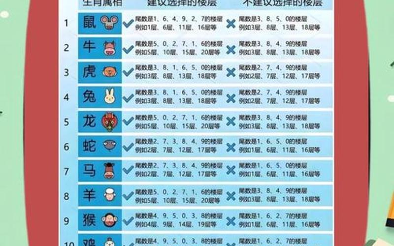 属相楼层风水几楼最好