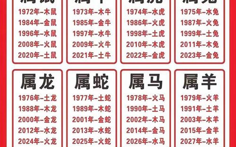 属相和方位对应五行表