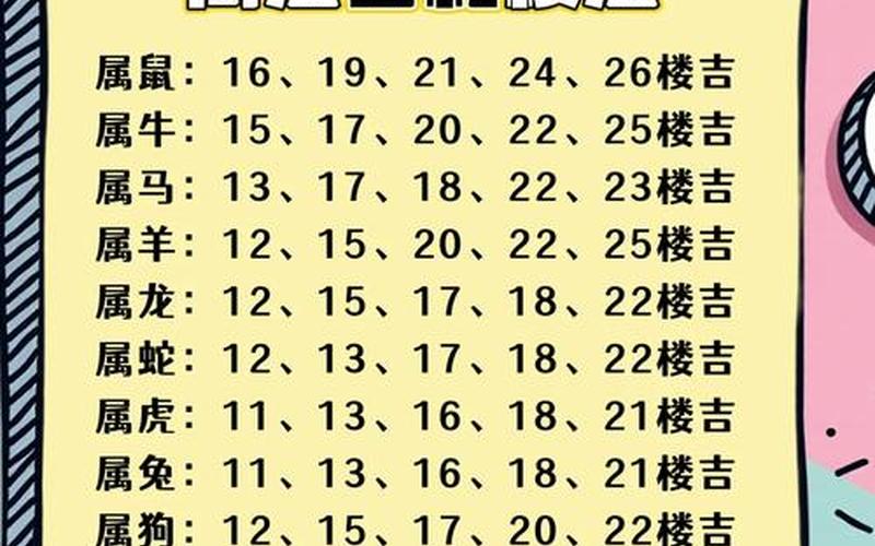 生肖买房买几楼最好