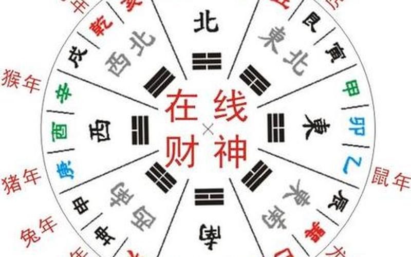 风水财位在哪个方向