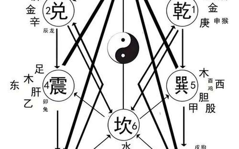 风水相学命理