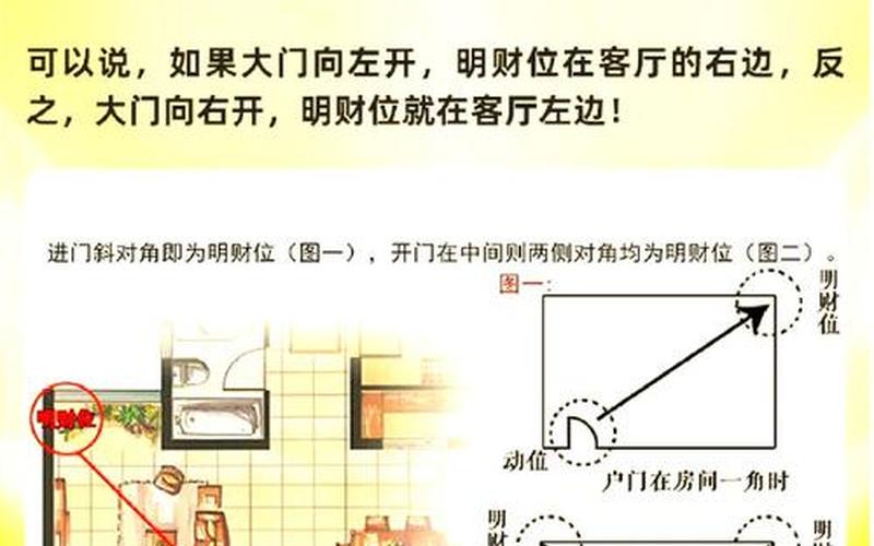 风水财位图解