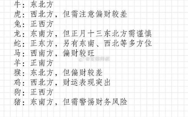 生肖吉凶方位查询表