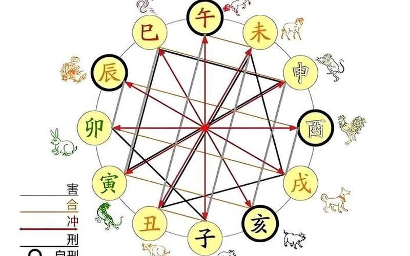 风水学生肖与属相的关系是什么