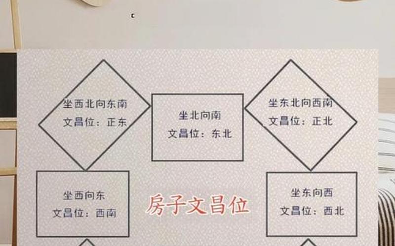 生肖布局方位图片