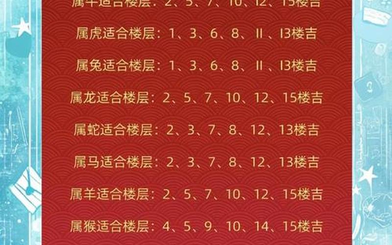 属相风水买楼多少层最好吉利