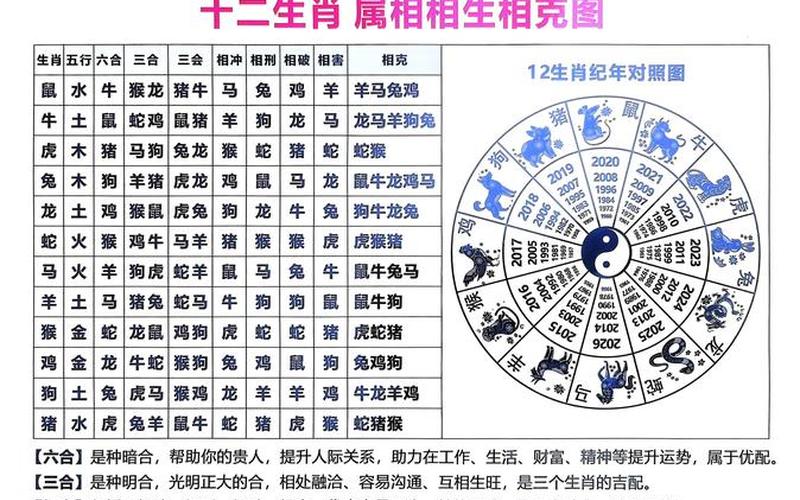 属相与风水的关系图解大全