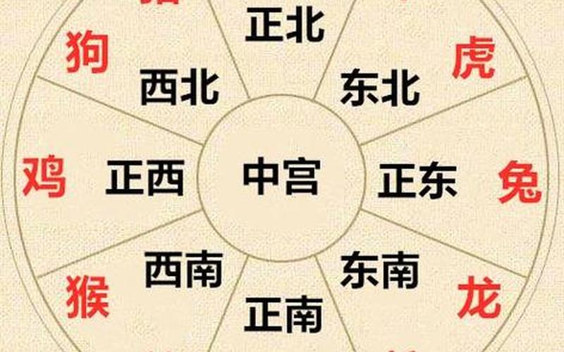 属相方位图