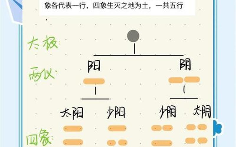 风水学相生相克学
