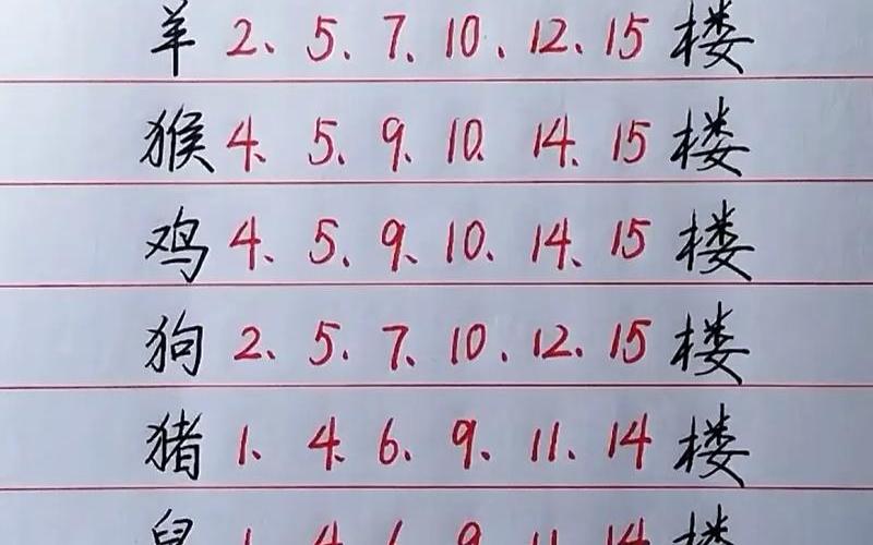 属相和住宅风水